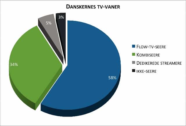Danskernes-tv-vaner (640x434)