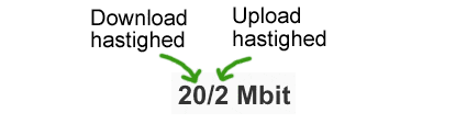 Mbit forklaret for begyndere (megabit)
