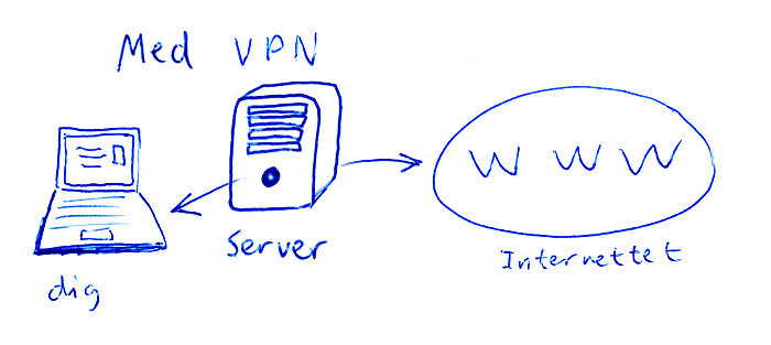 Log på nettet med VPN