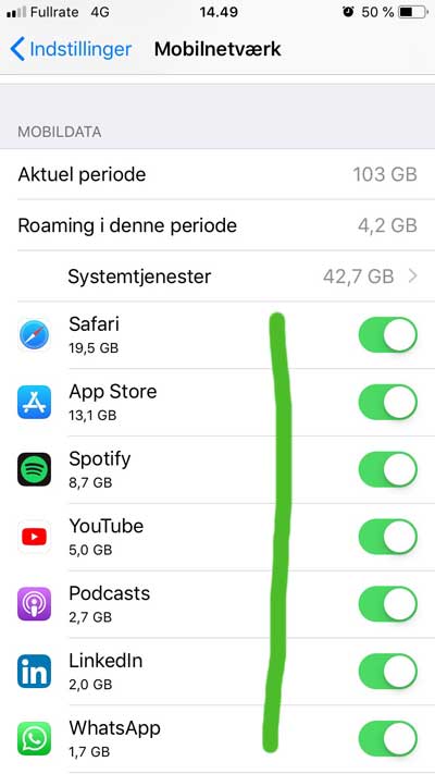 mobildataforbrug på mobilen