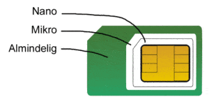 iPad simkort størrelser forklaret